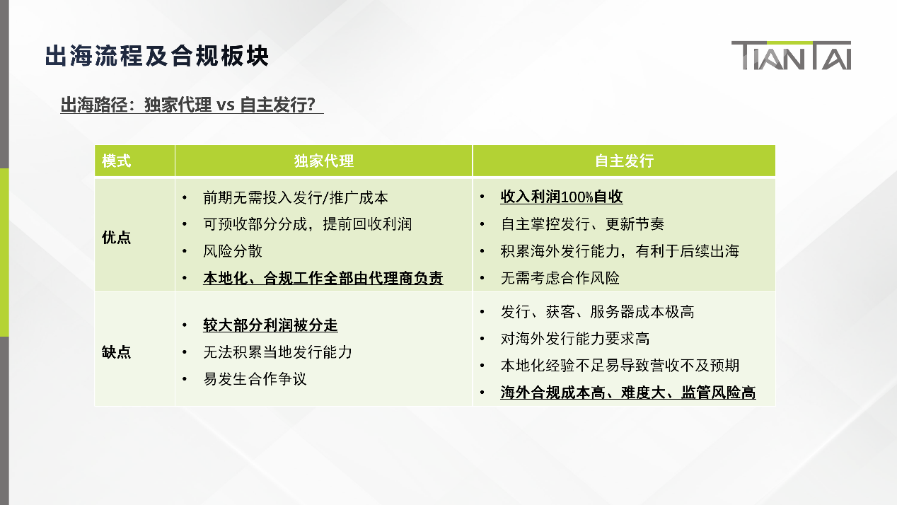 独家代理与自主发行模式的优缺点对比
