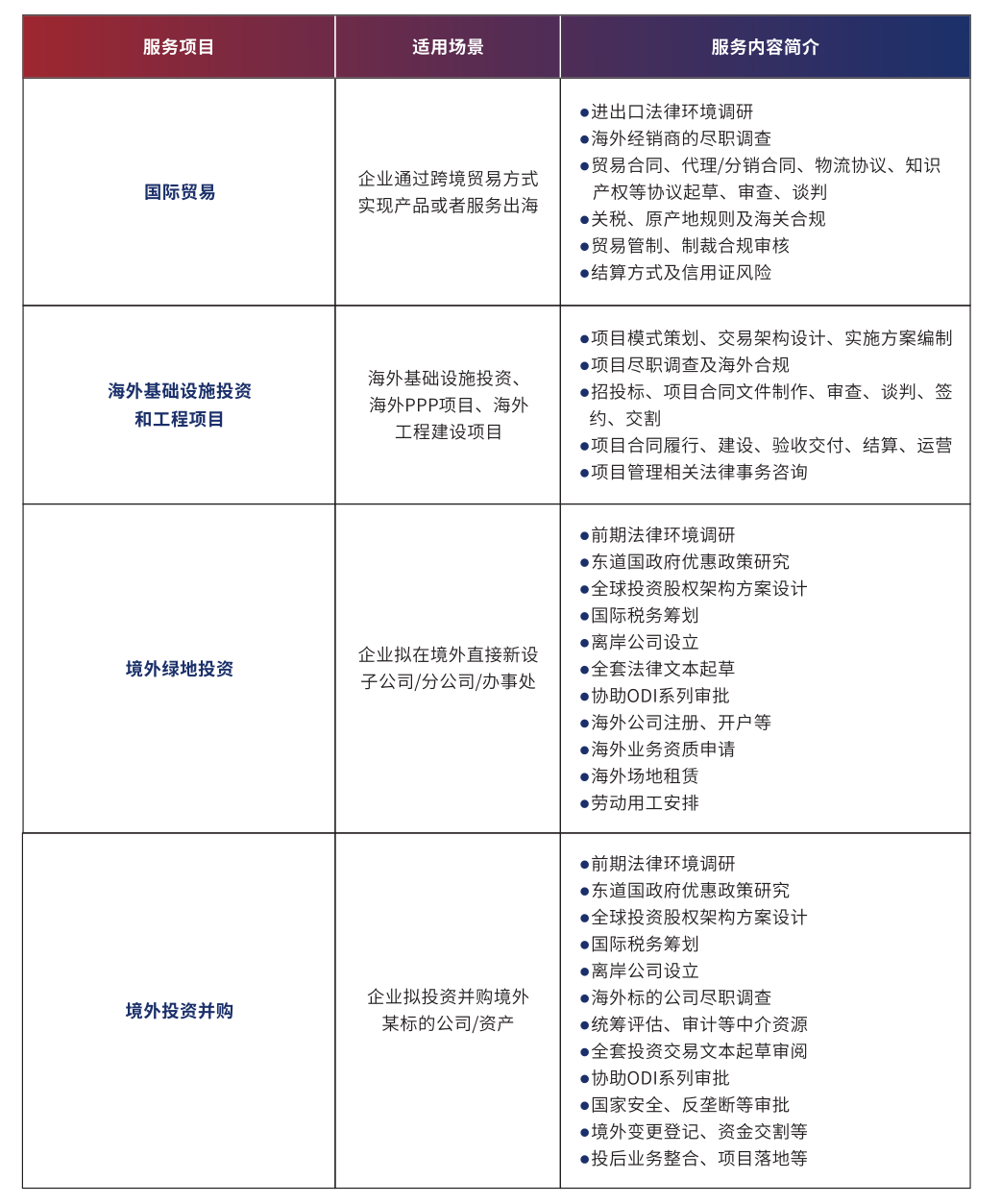 天驰君泰杭州分所国际业务服务项目、适用场景与服务内容介绍（二）